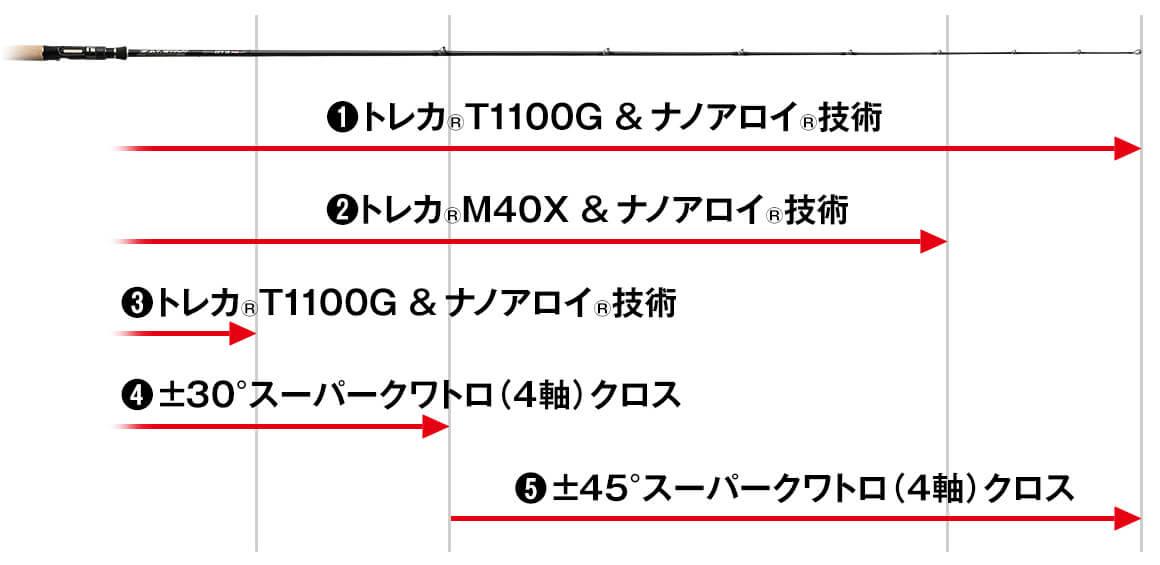 irsc63mhrtg40x blank